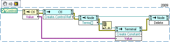 create strict typedef from control.png